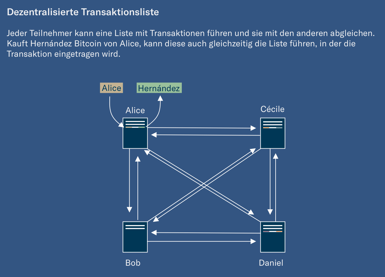 Bitcoin Mining verschwendet Energie - so kann sich das ändern