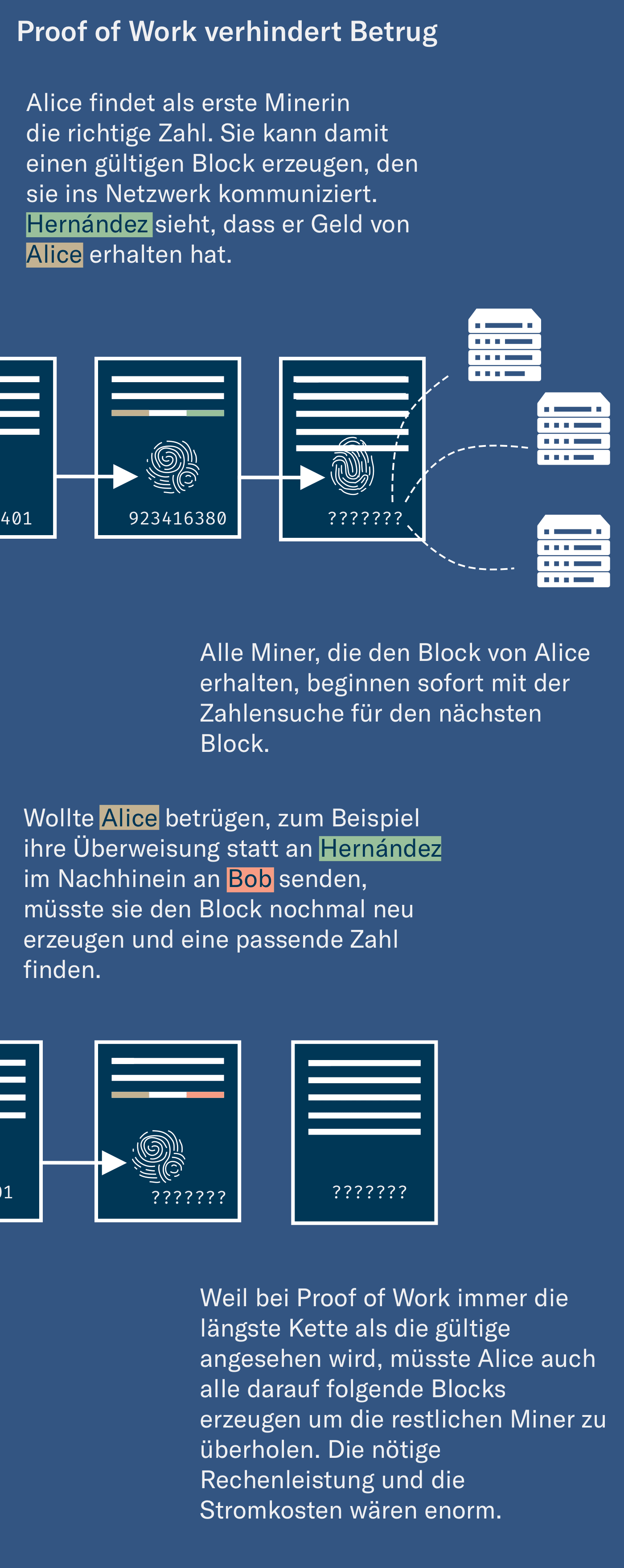 Bitcoin Mining verschwendet Energie - so kann sich das ändern