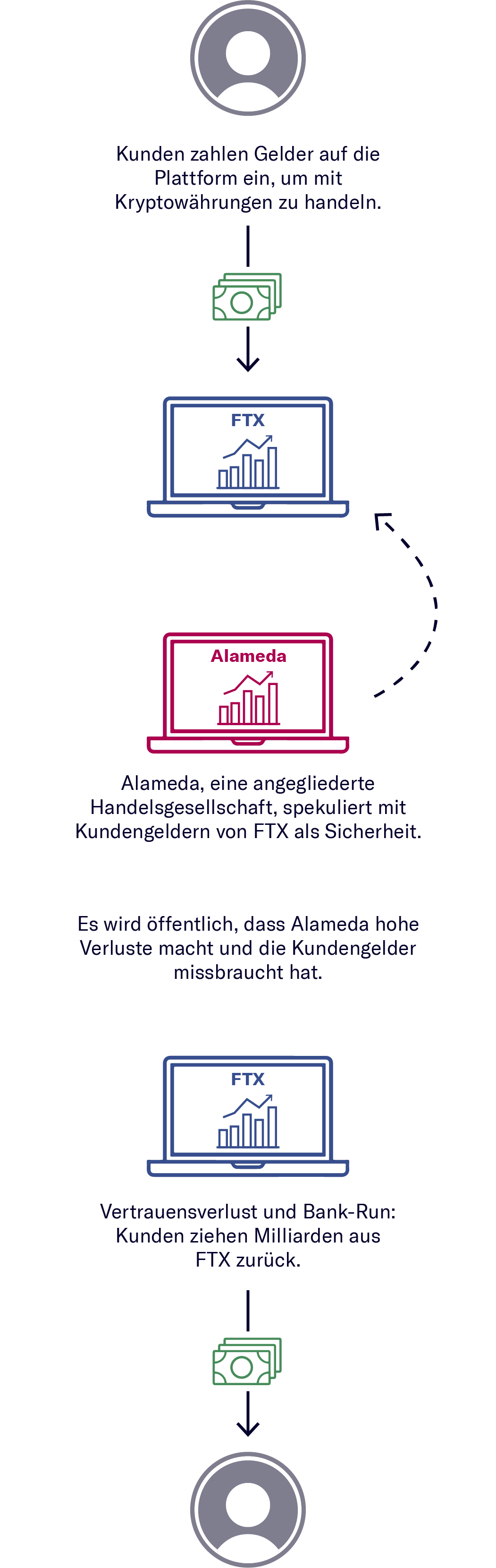 FTX: Was bedeutet das Aus der Kryptobörse für die Branche?
